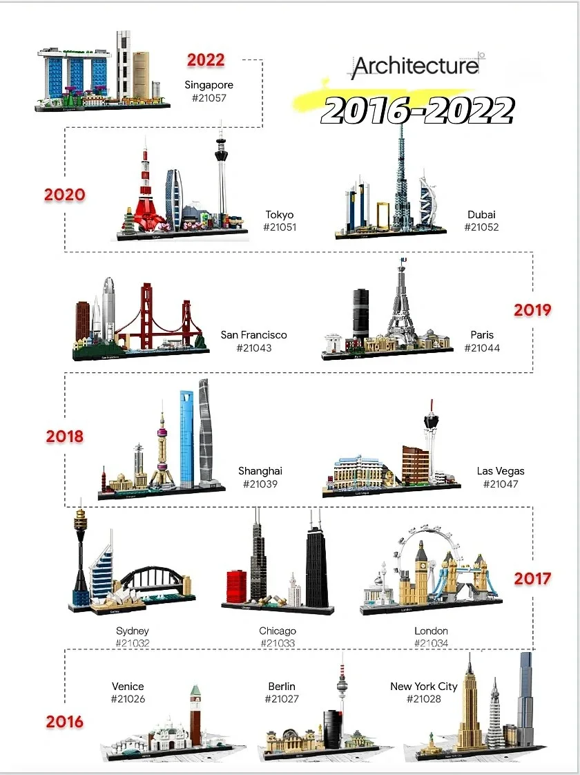 Ideas 2016-2022 アーキテクチャ スカイライン - Model Kit Lego のレビューと価格